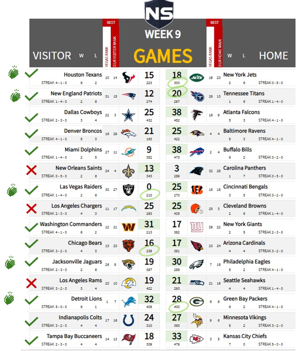 Picks Basados en Ciencia de Datos
